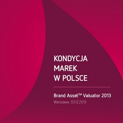 Najsilniejsze marki w Polsce w 2013